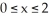 The probability density function of a continuous random variable X is , . Is this the graph of f(x) with the shaded area corresponding to