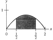 The probability density function of a continuous random variable X is , . Is this the graph of f(x) with the shaded area corresponding to