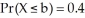 A random variable X has a density function f(x) = , 3 ≤ x ≤ 6. Find b such that . Enter your answer exactly in the reduced form a , unlabeled.