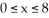 A random variable X has a probability density function f(x) = , . Find a such that Enter your answer exactly in the reduced form b , unlabeled.