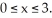 Suppose f(x) = k( + 2x) is a probability density function for a continuous random variable on the interval Find the value of k and find the corresponding cumulative distribution function. Enter just an unlabeled polynomial in x in standard form.