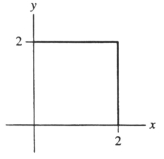 Consider a square with sides of length 2 as in the diagram below. An experiment consists of choosing a point at random from the square and noting its x-coordinate. If X is the x-coordinate of the point chosen, find the cumulative distribution function of X. [Recall F(x) = Pr(0 ≤ X ≤ x).]   Enter just an unlabeled polynomial in x in standard form.<div style=padding-top: 35px> 