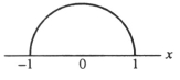 The area of a circle with radius 1 is π. If f(x) = gives the top half of this circle, as illustrated below, use the second Taylor polynomial of f(x) at x = 0 to find an approximate value for π. Is the following correct?