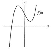 <strong>Below is a graph of the function f(x). Which of the following could be the first Taylor polynomial of f(x) at </strong> A) B) (x) = -2 - 3x C) D) (x) = 3 + 4x E) none of these