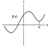 <strong>Below is a graph of function f(x). Which of the following could be the second Taylor polynomial of f(x) at </strong> A) (x) = + (x - a) B) (x) = + C) (x) = - D) (x) = - (x - a) + E) (x) = (x - a) -