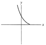 <strong>Suppose that the first Taylor polynomial of a function f(x) at x = 0 is (x) = 2 - 3x. Which of the following could be a graph of f(x) ?</strong> A) B) C) D)