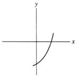 <strong>Suppose that the first Taylor polynomial of a function f(x) at x = 0 is (x) = 2 - 3x. Which of the following could be a graph of f(x) ?</strong> A) B) C) D)