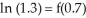 Determine the third Taylor polynomial of f(x) = ln(2 - x) at x = 1 and use it to estimate   [Hint:   .] Enter your answer as an unlabeled polynomial in   in standard form :  <div style=padding-top: 35px> 