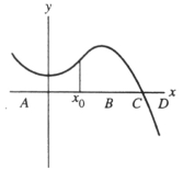 <strong>Below is a graph of the function f(x). If is taken as the initial approximation of the zero of f(x), then which of the following points, A, B, C, or D could be given by the Newton-Raphson algorithm as the next approximation? </strong> A) A B) B C) C D) D