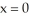 Use two repetitions of the Newton-Raphson algorithm to approximate the value of x for which = 3x. Use as the first approximation. Enter just a real number rounded off to two decimal places.