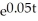<strong>Solve the problem. An initial deposit of $24,000 is made into an account that earns 5% compounded continuously. Money is then withdrawn at a constant rate of $4000 a year until the amount in the account is 0. Find the equation for the amount in the account at any time t. When is the amount 0?</strong> A) A = 60,000 - 36,000 = 10)017 years B) A = 80,000 - 56,000 = 8)352 years C) A = 80,000 - 56,000 = 7)134 years D) A = 60,000 - 36,000 = 8)352 years
