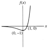 Below is a sketch of f(x) = (x - 1) e ^ { x } . On a ty-coordinate system, sketch the solutions to the differential equation y ^ { \prime } = ( y - 1 ) e y corresponding to the initial conditions y ( 0 ) = 2 , y ( 0 ) = \frac { 1 } { 2 } , and y ( 0 ) = - \frac { 1 } { 2 } . Does the following graph represent this situation?
