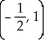Find the equation of the following line: Slope is - ; on line. Enter your answer in point-slope form.