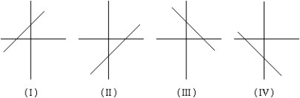 <strong>Each of the lines (I), (II), (III), and (IV) in the figure below is the graph of one of the equations (i), (ii), (iii), and (iv). Match each equation with its graph. (a) x + y = 3 (b) x - y = 3 (c) x + y = -3 (d) x - y = -3 </strong> A) (a) IV (b) III (c) II (d) I B) (a) II (b) III (c) I (d) IV C) (a) I (b) II (c) III (d) IV D) (a) III (b) II (c) IV (d) I