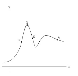<strong> -The average value of a certain type of automobile was $15,780 in 1994 and depreciated to $5400 in 1999. Let y be the average value of the automobile in the year x, where x = 0 represents 1994. Write a linear equation in slope-intercept form that models the value of the automobile, y, x years after 1994.</strong> A) y = - \frac { 1 } { 2076 } x - 5400 B) y = -2076x + 5400 C) y = -2076x - 4980 D) y = -2076x + 15,780 Referring to the graph above , assign one of the following descriptors to the point: large positive slope, small positive slope, zero slope, small negative slope, large negative slope.