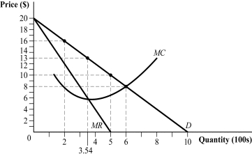 <strong>Use the following to answer question: Figure 9.4   (Figure 9.4) Which of the following statements is (are) TRUE?  </strong> A) I and III B) IV C) II D) III <div style=padding-top: 35px> 