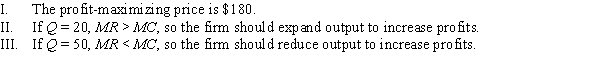 <strong>Suppose a firm's marginal cost is MC = 80 + 2Q and its marginal revenue is MR = 200 - Q. Which of the following statements is (are) TRUE?  </strong> A) II and III B) I, II, and III C) I D) III <div style=padding-top: 35px> 