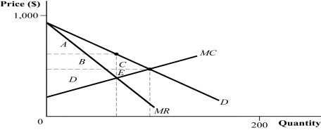 <strong>Use the following to answer question: Figure 9.9   (Figure 9.9) Which of the following statements is (are) TRUE?  </strong> A) I, II, and III B) I and II C) III D) I <div style=padding-top: 35px> 
