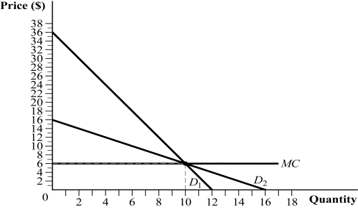 Use the following to answer question: Figure 9.13   (Figure 9.13) Answer the following questions.  <div style=padding-top: 35px> 
