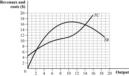 Use the following to answer question: Figure 8.1 -(Figure 8.1) Which of the following statements is (are) TRUE?