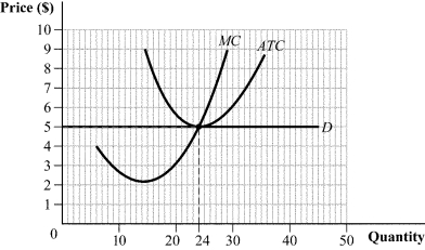 Use the following to answer question: Figure 8.8 -(Figure 8.8) Which of the following statements is (are) TRUE?