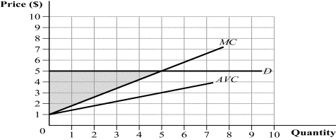 Use the following to answer question: Figure 8.15 -(Figure 8.15) Which of the following statements is (are) TRUE?