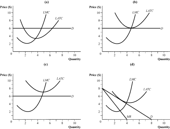 Use the following to answer question: Figure 8.16 -(Figure 8.16) Which panel shows a representative firm (operating in a perfectly competitive industry) in a long-run equilibrium?