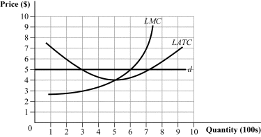 Use the following to answer question: Figure 8.18 -(Figure 8.18) Which of the following statements is (are) TRUE?