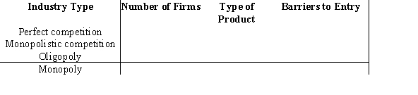 Complete the following table, choosing from this list: one, few, identical, some, unique, differentiated, identical or differentiated, many, none. Some words may be used more than once.