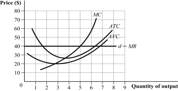 Use the following to answer question: Figure 8.21 -(Figure 8.21) Answer each of the following questions.