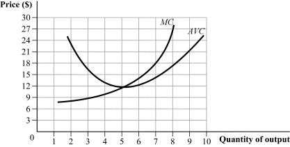 Use the following to answer question: Figure 8.22 -(Figure 8.22) Answer the following questions: