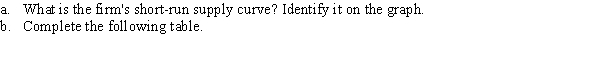 Use the following to answer question: Figure 8.22 -(Figure 8.22) Answer the following questions: