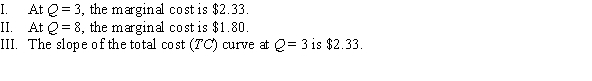 <strong>Use the following to answer question: Figure 7.7 (Figure 7.7) Which of the following statements is (are) TRUE? </strong> A) II B) I and III C) II and III D) I