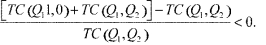 <strong>A firm produces two goods Q<sub>1</sub> and Q<sub>2</sub>. For economies of scope to occur, it must be TRUE that:</strong> A) TC(Q<sub>1</sub>,0) + TC(0,Q<sub>2</sub>) > TC(Q<sub>1</sub>,Q<sub>2</sub>). B) TC(Q<sub>1</sub>,0) + TC(0,Q<sub>2</sub>) < TC(Q<sub>1</sub>,Q<sub>2</sub>). C) D) (TC(Q<sub>1</sub>1,0) + TC(0,Q<sub>1</sub>2))/(TC(Q<sub>1</sub>1, Q<sub>1</sub>2)) < 1.