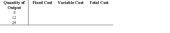 Use the following to answer question: Figure 7.15 (Figure 7.15) Complete the following table: