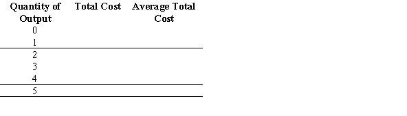 Use the following to answer question: Figure 7.17 (Figure 7.17) Answer the following questions.