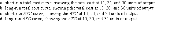 Use the following to answer question: Figure 7.19 (Figure 7.19) Where the firm is producing, at point Y, graph the: