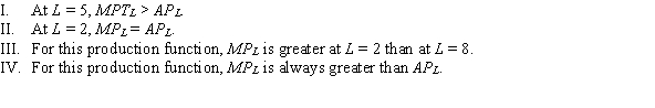 <strong>(Figure 6.1) Which of the following statements is (are) TRUE? </strong> A) I and II B) III C) I and IV D) II