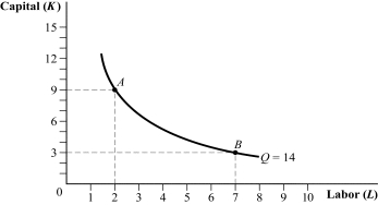 <strong>Use the following to answer questions 26-27: Figure 6.3 (Figure 6.3) Which of the following statements is (are) TRUE? </strong> A) I, II, and III B) II C) III D) II and III