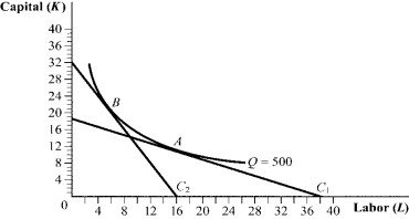 <strong>Use the following to answer question: Figure 6.10 (Figure 6.10) Which of the following statements is (are) TRUE? </strong> A) II and III B) III C) I and III D) I and II