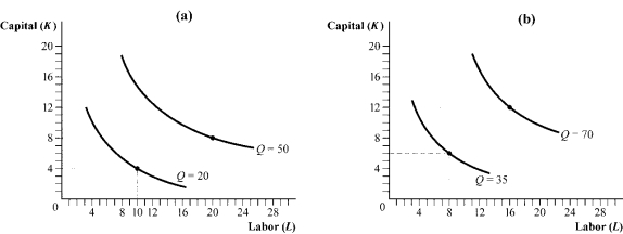 <strong>Use the following to answer question: Figure 6.11 (Figure 6.11) Which of the following statements is (are) TRUE? </strong> A) I and IV B) II and III C) III and IV D) I and III