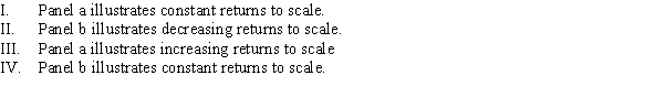 <strong>Use the following to answer question: Figure 6.11 (Figure 6.11) Which of the following statements is (are) TRUE? </strong> A) I and IV B) II and III C) III and IV D) I and III