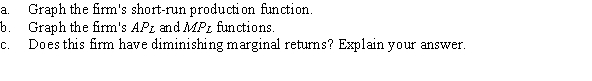 Suppose the firm's production function is Q = 2KL, where Q is units of output, K is units of capital (which are fixed at 2), and L is units of labor.