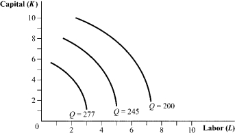 Use the following to answer question: Figure 6.15 (Figure 6.15) Answer the following questions.