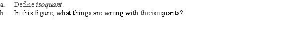 Use the following to answer question: Figure 6.15 (Figure 6.15) Answer the following questions.
