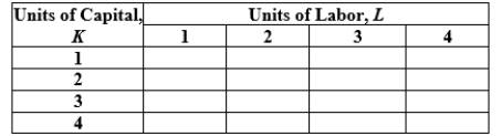 Answer the following questions. Table 6.8 Table 6.9