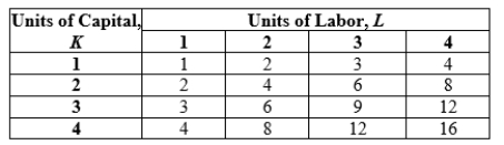 a. Table 6.10   Table 6.11  