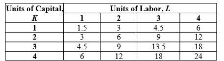 a. Table 6.10   Table 6.11  