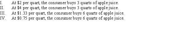<strong>Use the following to answer question: Figure 5.8 (Figure 5.8) Refer to Figure 5.8, depicting the consumer's indifference curves and budget constraints. Suppose the consumer has $20 of income to spend on apple and prune juice. Which of the following statement(s) is (are) TRUE? </strong> A) I and II B) II and III C) II and IV D) I