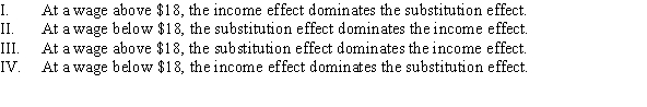 <strong>Use the following to answer question: Figure 5.13 (Figure 5.13) Which of the following statements is (are) TRUE? </strong> A) I and II B) II and III C) III and IV D) I